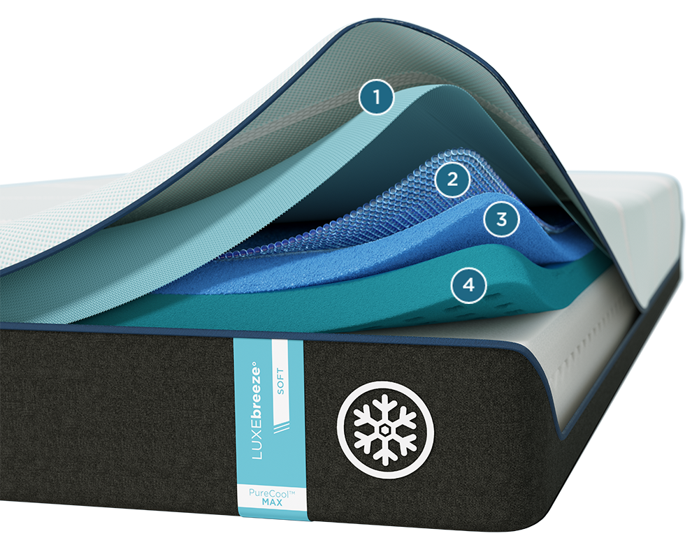 Série de matelas Tempurbreezeº TempurPedic® Canada TempurPedic