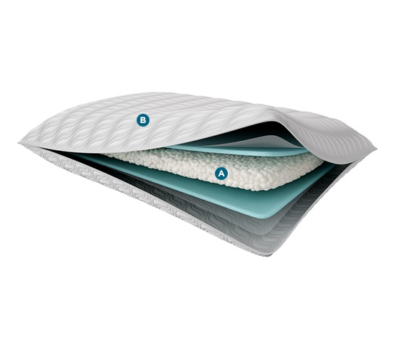 Tempur pedic best sale neck pillow canada